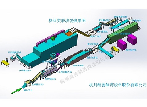 塊狀類聯(lián)動生產(chǎn)線