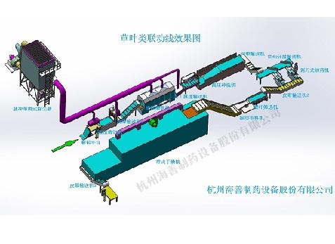 草葉類聯(lián)動生產(chǎn)線